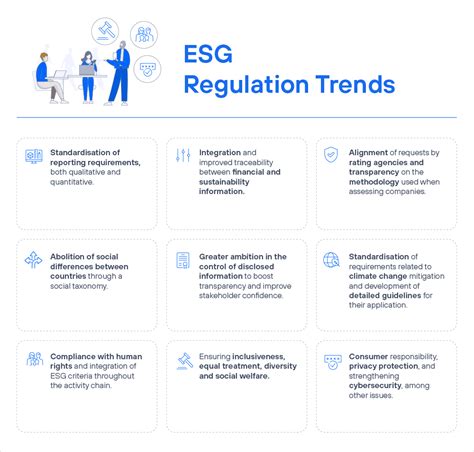 The ESG Regulation .